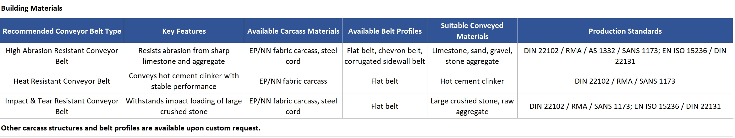1793170447702026.png Building Materials.png