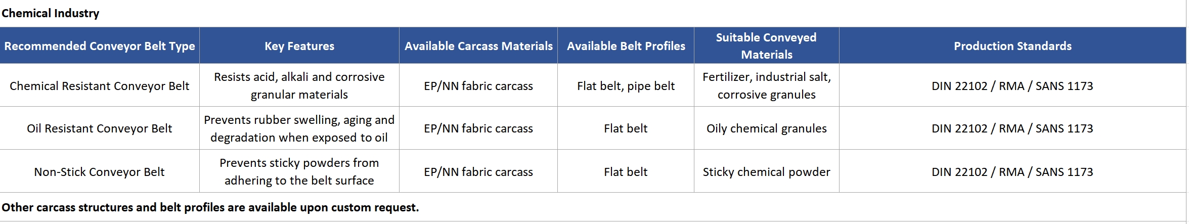 1793172517452820.png Chemical Industry.png